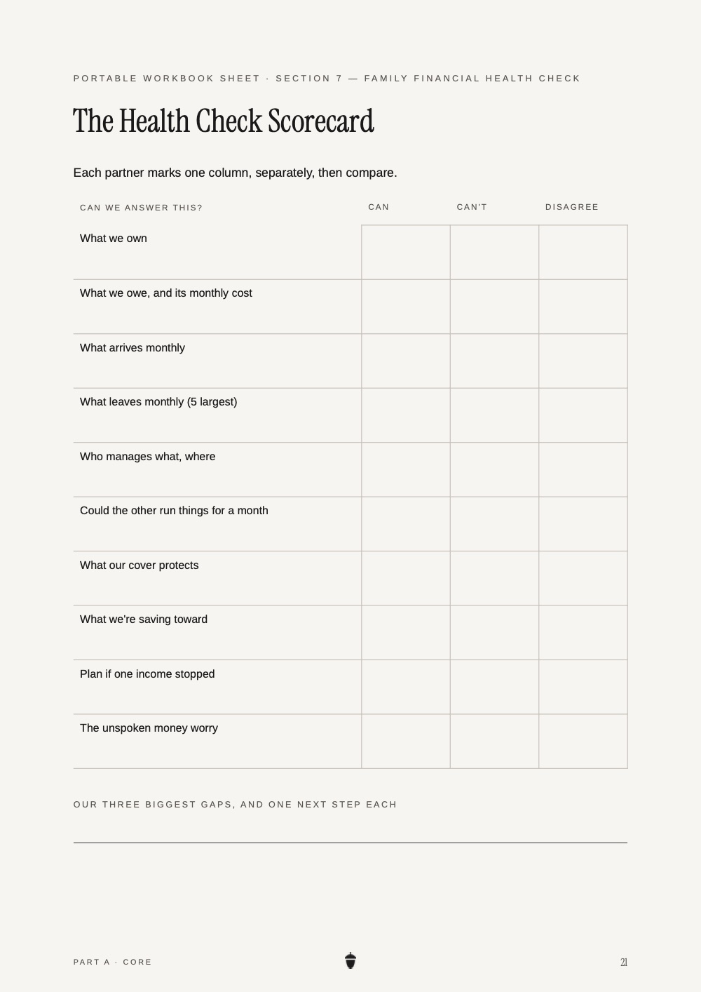 The Family Money Check scorecard